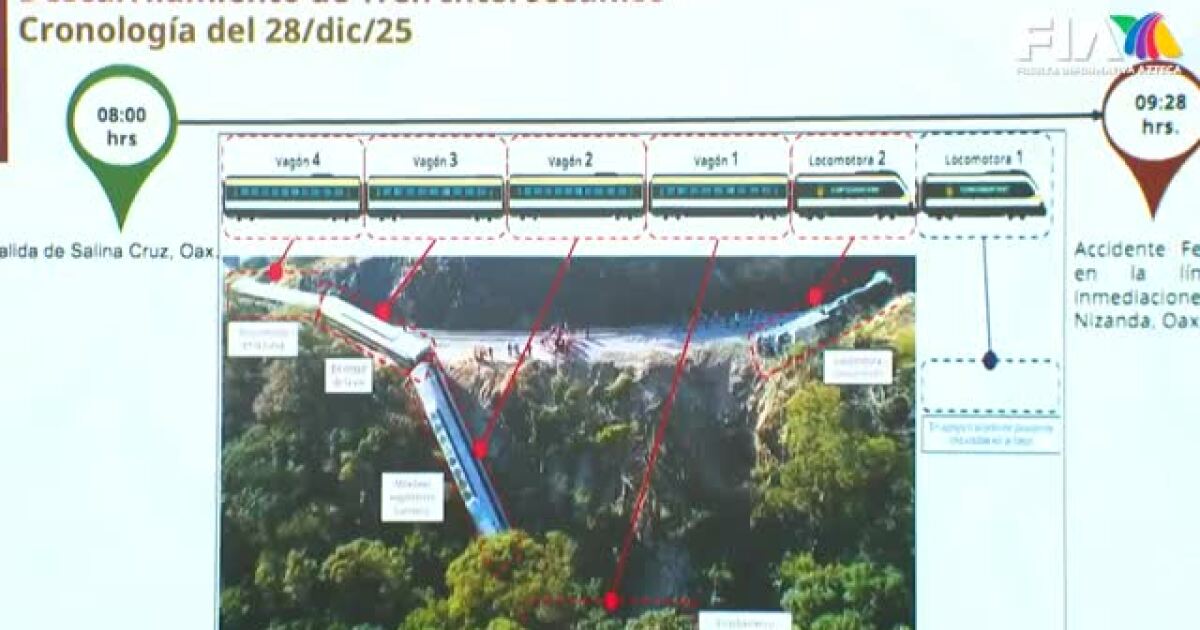 Desastre ferroviario en Oaxaca: ¿Qué causó el descarrilamiento del tren?
